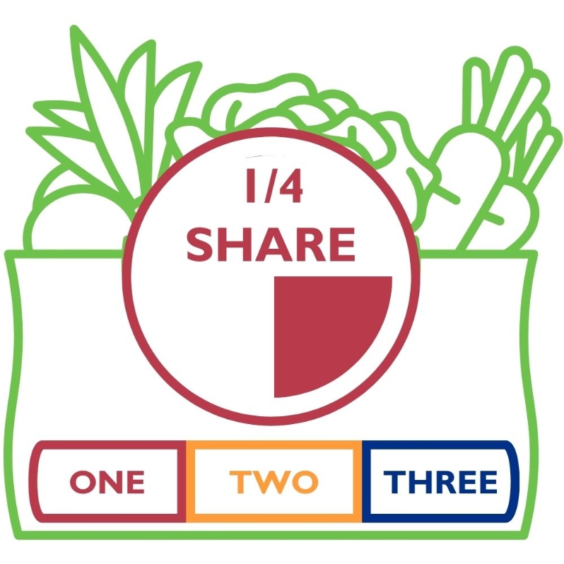 Product Description: A Quarter share picks up a Half Share's worth of produce every other week. It fits one adult well or households who don't want to pick up veggies every week.</br></br>AThree Season Sharepicks upveggies April 16- December 17:</br></br>Spring (April 16- July 2)</br>Summer (July 9- September 24)</br>Fall (October 1- December 17).</br></br>Pickups are every Thursday from 12 - 6:30pmat our Farmhouselocation. Shareholders can expect 8-12 items each week. 3-6items will be staple items,and 3-5 items will be chosen during our Market Style pick-up or via anonline form if Drive-Thru pick-up is preferred. We also offer some items, like flower bouquets, for sale at pick-up. In addition, our Caféis open every day during pick up. The Café sells prepared soups and deli sides alongside the share, and it runs a pop-up restaurant from 4-7 pm with wood-fired pizzas, soups, and salads from the farm.</br></br>Visit ourFarm pageor ourFarm Frequently Asked Questions page foradditional information about selecting the right share for your household.</br> Three Season Quarter Share