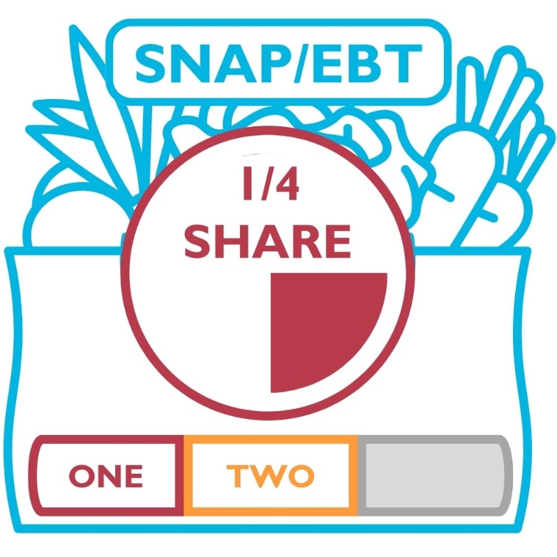 Product Description: Becauseof our partnership withDouble Up Food Bucks, EBT customersreceive 50% of their total share price andonly pay$10weekly on their Bridge Card. When checking out with this product, you are committing to paying for your share weekly during the selected season.</br></br>A Quarter share picks up a Half Share's worth of produce every other week. It fits one adult well or households who don't want to pick up veggies every week.</br></br>ATwoSeasonshareselectsbetween a combination of any two12-week seasons:</br></br>Spring (April 16- July 2)</br>Summer (July 9- September 24)</br>Fall (October 1- December 17).</br></br>Pickups are every Thursday from 12 - 6:30pmat our Farmhouselocation. Shareholders can expect 8-12 items each week. 3-6items will be staple items,and 3-5 items will be chosen during our Market Style pick-up or via anonline form if Drive-Thru pick-up is preferred. We also offer some items, like flower bouquets, for sale at pick-up. In addition, our Caféis open every day during pick up. The Café sells prepared soups and deli sides alongside the share, and it runs a pop-up restaurant from 4-7 pm with wood-fired pizzas, soups, and salads from the farm.</br></br>Visit ourFarm pageor ourFarm Frequently Asked Questions page foradditional information about selecting the right share for your household.</br> EBT Two Season Quarter Share